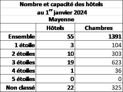 53 Hotels 01012024