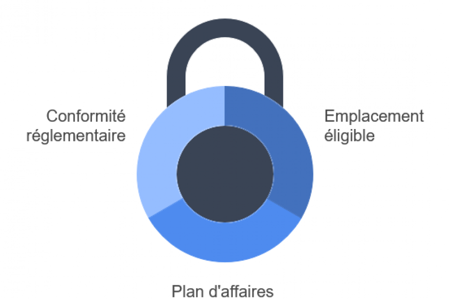 Dispositif Oratel : accompagner la transmission des hôtels et de l'hôtellerie de plein air en Bretagne